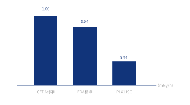 一體式移動平板C形臂降低輻射劑量 一體式移動平板C形臂降低輻射劑量